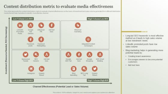 Content Marketing Strategy Content Distribution Metrix To Evaluate Media Slides PDF