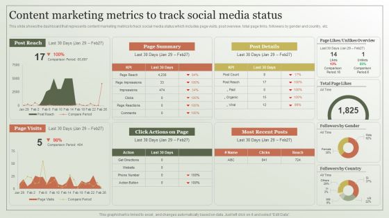 Content Marketing Strategy Content Marketing Metrics To Track Social Media Template PDF