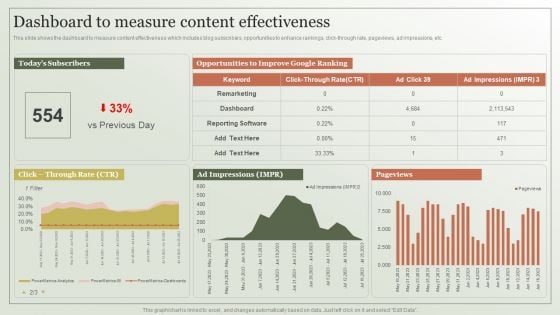 Content Marketing Strategy Dashboard To Measure Content Effectiveness Template PDF