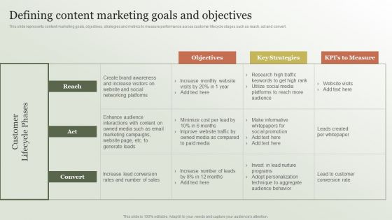 Content Marketing Strategy Defining Content Marketing Goals And Objectives Mockup PDF