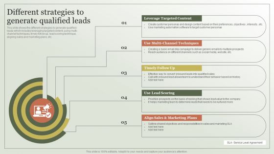 Content Marketing Strategy Different Strategies To Generate Qualified Leads Ideas PDF