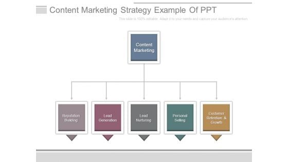 Content Marketing Strategy Example Of Ppt