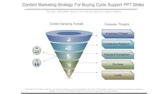 Content Marketing Strategy For Buying Cycle Support Ppt Slides