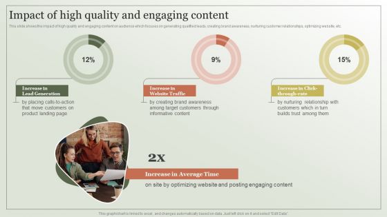 Content Marketing Strategy Impact Of High Quality And Engaging Content Portrait PDF