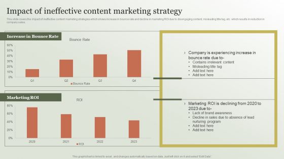 Content Marketing Strategy Impact Of Ineffective Content Marketing Strategy Background PDF