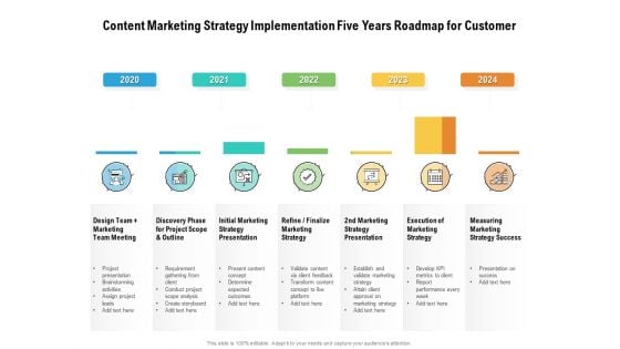 Content Marketing Strategy Implementation Five Years Roadmap For Customer Pictures