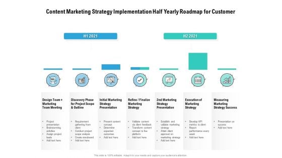 Content Marketing Strategy Implementation Half Yearly Roadmap For Customer Topics