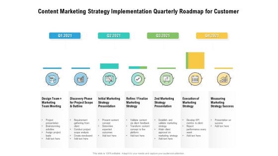 Content Marketing Strategy Implementation Quarterly Roadmap For Customer Microsoft