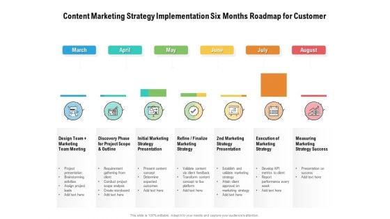 Content Marketing Strategy Implementation Six Months Roadmap For Customer Summary