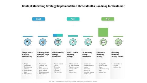 Content Marketing Strategy Implementation Three Months Roadmap For Customer Elements