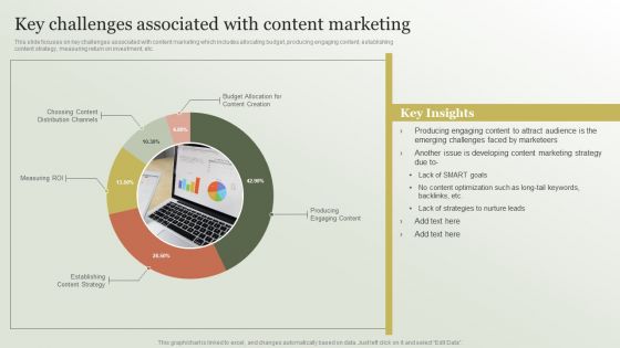 Content Marketing Strategy Key Challenges Associated With Content Marketing Rules PDF