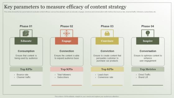 Content Marketing Strategy Key Parameters To Measure Efficacy Of Content Strategy Sample PDF Content Marketing Strategy Key Parameters To Measure Efficacy Of Content Strategy Sample PDF