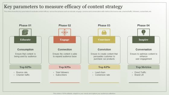 Content Marketing Strategy Key Parameters To Measure Efficacy Of Content Strategy Sample PDF