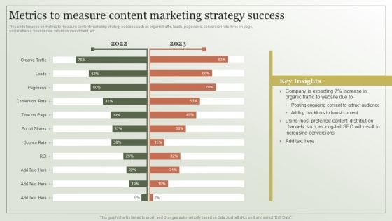 Content Marketing Strategy Metrics To Measure Content Marketing Strategy Success Slides PDF