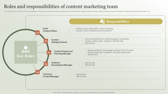 Content Marketing Strategy Roles And Responsibilities Of Content Marketing Team Rules PDF