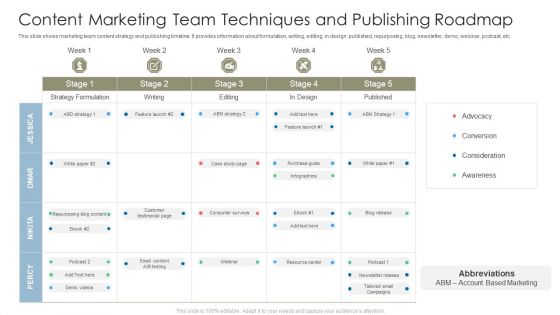 Content Marketing Team Techniques And Publishing Roadmap Microsoft PDF