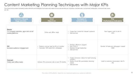 Content Marketing Techniques Ppt PowerPoint Presentation Complete With Slides Slide12