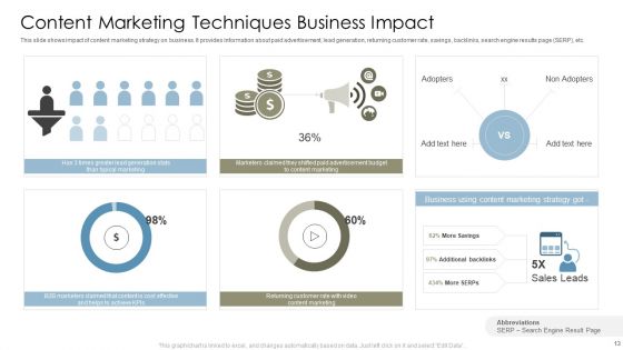 Content Marketing Techniques Ppt PowerPoint Presentation Complete With Slides