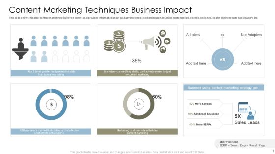 Content Marketing Techniques Ppt PowerPoint Presentation Complete With Slides Slide13