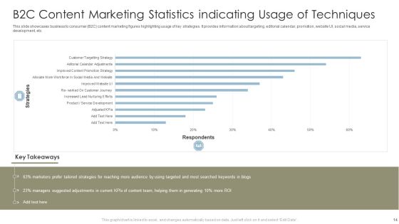 Content Marketing Techniques Ppt PowerPoint Presentation Complete With Slides Slide14