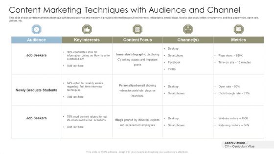 Content Marketing Techniques With Audience And Channel Designs PDF