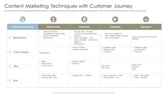 Content Marketing Techniques With Customer Journey Template PDF