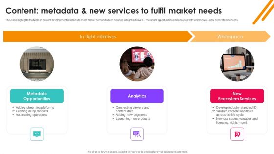 Content Metadata And New Services To Fulfil Market Needs Ppt PowerPoint Presentation Diagram Images PDF