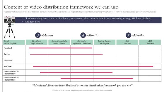 Content Or Video Distribution Framework We Can Use Action Plan Playbook For Influencer Reel Marketing Designs PDF