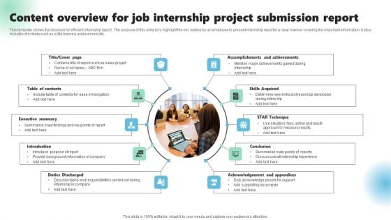 Content Overview For Job Internship Project Submission Report Demonstration PDF