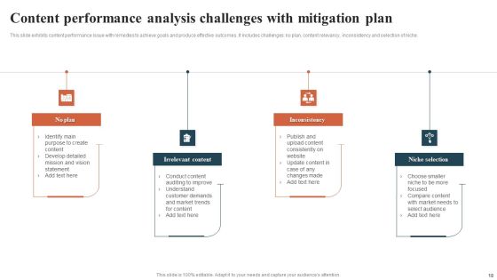 Content Performance Analysis Ppt PowerPoint Presentation Complete Deck With Slides Slide18