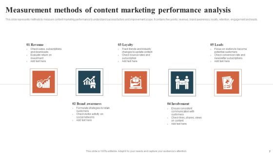 Content Performance Analysis Ppt PowerPoint Presentation Complete Deck With Slides Slide07