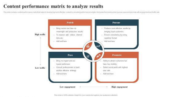 Content Performance Matrix To Analyze Results Information PDF