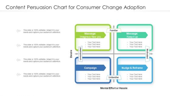 Content Persuasion Chart For Consumer Change Adoption Ppt PowerPoint Presentation Infographics Smartart PDF