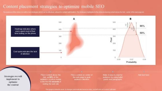 Content Placement Strategies To Optimize Mobile SEO Performing Mobile SEO Audit To Analyze Web Traffic Icons PDF