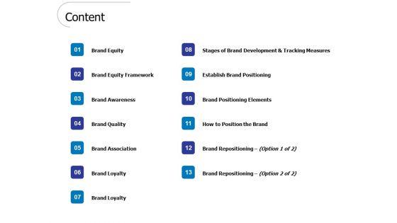 Content Ppt PowerPoint Presentation Portfolio Grid