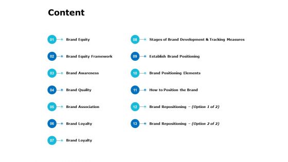 Content Ppt PowerPoint Presentation Professional Format Ideas