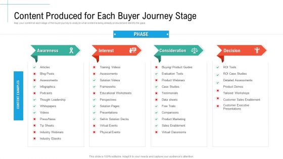 Content Produced For Each Buyer Journey Stage Initiatives And Process Of Content Marketing For Acquiring New Users Rules PDF