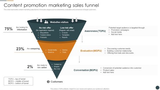 Content Promotion Marketing Sales Funnel Brand Promotion Techniques To Enhance Mockup PDF