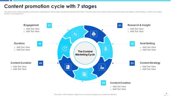 Content Promotion Ppt PowerPoint Presentation Complete Deck With Slides Slide04