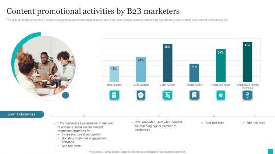 Content Promotional Activities By B2B Marketers Ppt PowerPoint Presentation File Pictures PDF