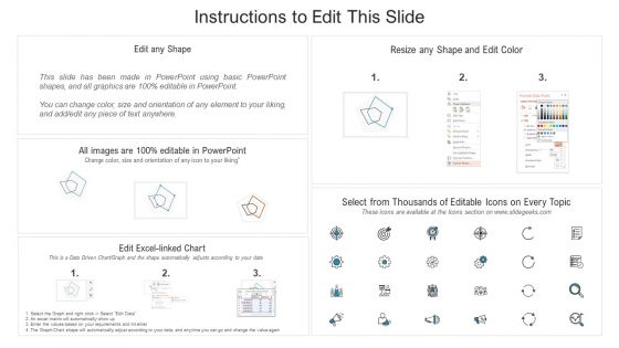 Content Publishing Assessment Scorecard Brand Techniques Structure Microsoft PDF