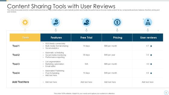 Content Sharing Awareness Process Ppt PowerPoint Presentation Complete Deck With Slides Slide06