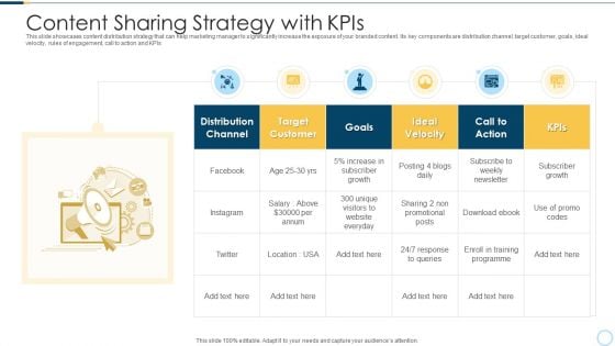 Content Sharing Strategy With Kpis Introduction PDF