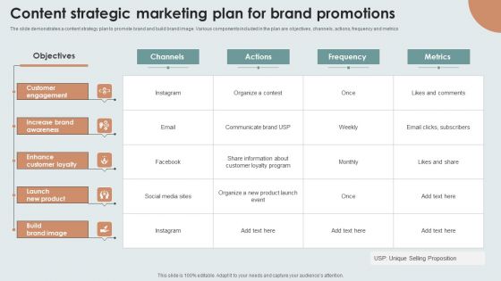 Content Strategic Marketing Plan For Brand Promotions Themes PDF