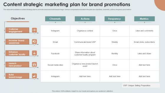 Content Strategic Marketing Plan For Brand Promotions Themes PDF Content Strategic Marketing Plan For Brand Promotions Themes PDF