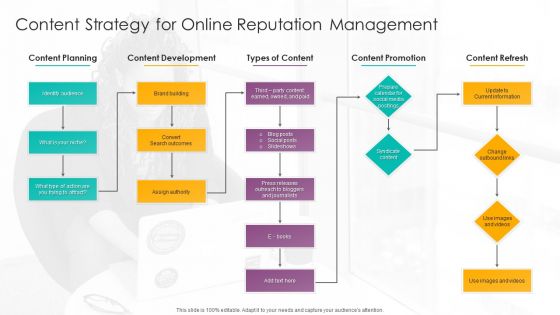 Content Strategy For Online Reputation Management Infographics PDF Content Strategy For Online Reputation Management Infographics PDF
