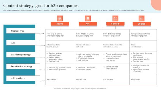 Content Strategy Grid For B2B Companies Background PDF