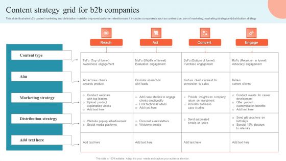 Content Strategy Grid For B2B Companies Background PDF