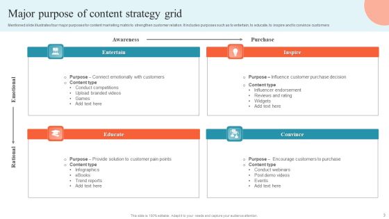 Content Strategy Grid Ppt PowerPoint Presentation Complete Deck With Slides Slide03