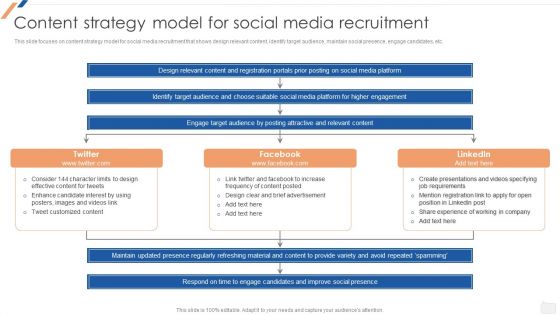 Content Strategy Model For Social Media Recruitment Enhancing Social Media Recruitment Process Diagrams PDF
